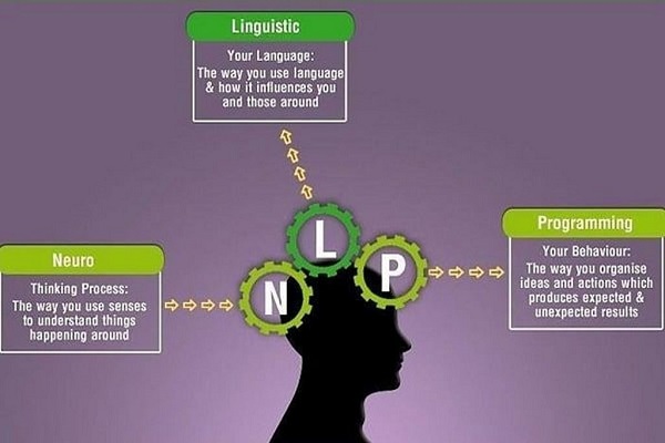 NLP là phương pháp lập trình ngôn ngữ tư duy