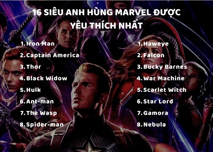 16 siêu anh hùng Marvel được yêu thích nhất