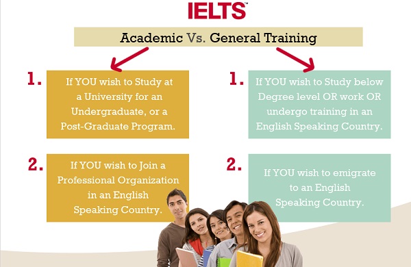 Chứng chỉ IELTS mang đến nhiều lợi ích to lớn cho người học