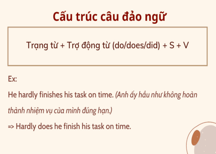 Cấu trúc câu đảo ngữ trong tiếng Anh