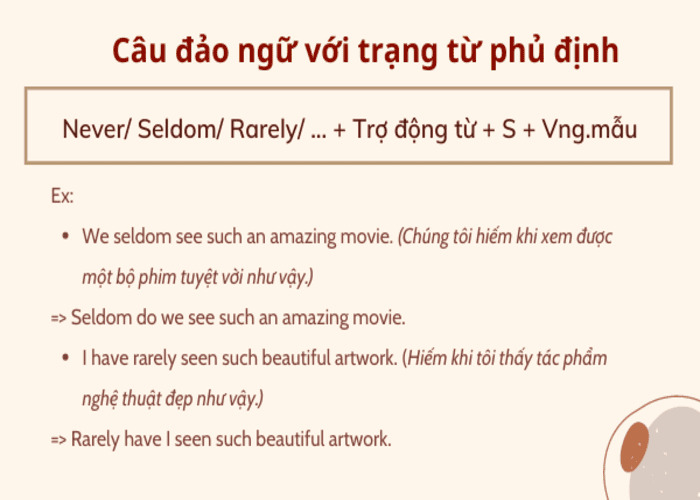 Đảo ngữ với trạng từ phủ định trong tiếng Anh