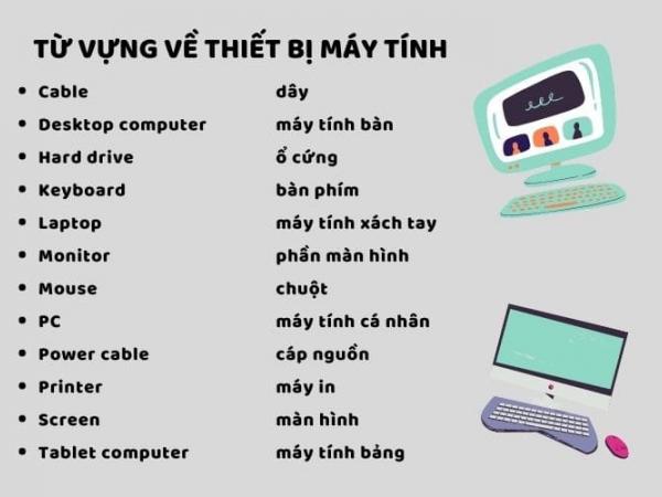 [Mới nhất] 20 từ vựng về máy tính phổ biến trong tiếng Anh